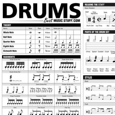 Do Drummers Use Sheet Music: A Diverse Exploration of Drumming and Its Various Facets