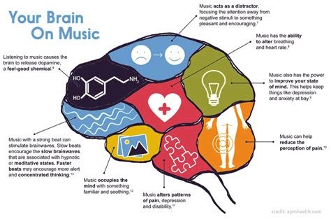 Is classical music good for you? The impact on your mental health and creativity