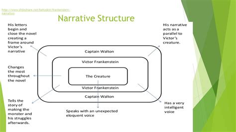 what is a frame in a graphic novel: exploring the narrative structure and symbolism